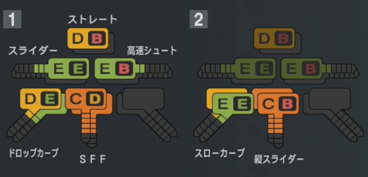 西野勇士の球種
