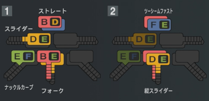 種市篤暉の球種