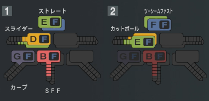 澤村拓一の球種