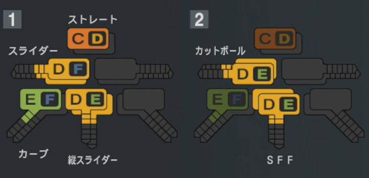 齋藤響介の球種