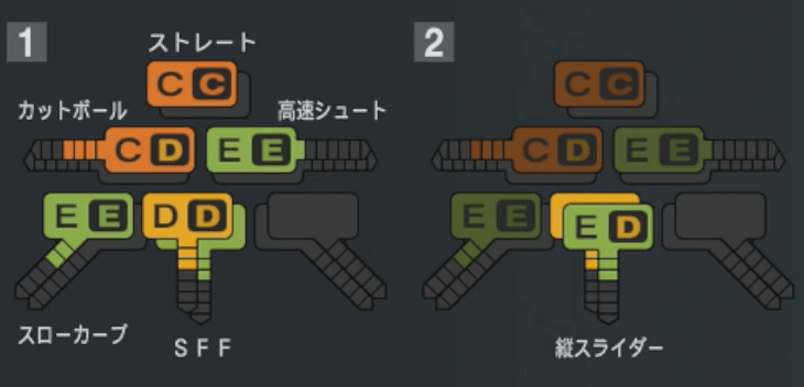 井口和朋の球種