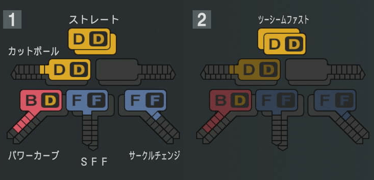 マーフィーの球種