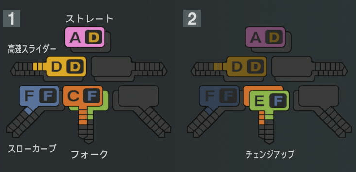 田中正義の球種