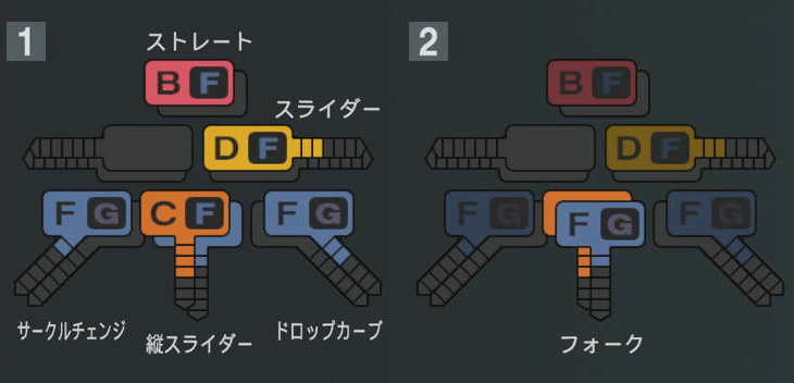 矢澤宏太の球種