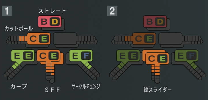 杉浦稔大の球種