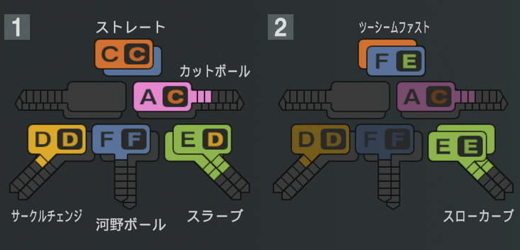 河野竜生の球種