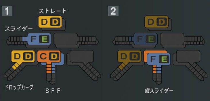 石川直也の球種