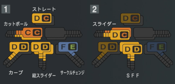 廣畑敦也の球種