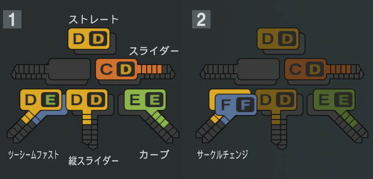 根本悠楓の球種