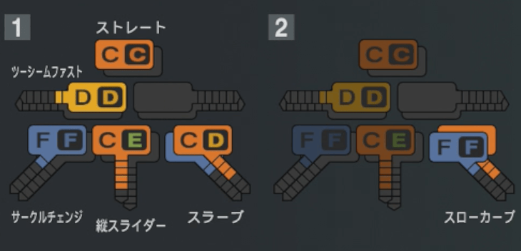 鈴木昭汰の球種