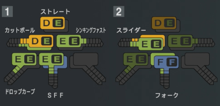 菊地吏玖の球種