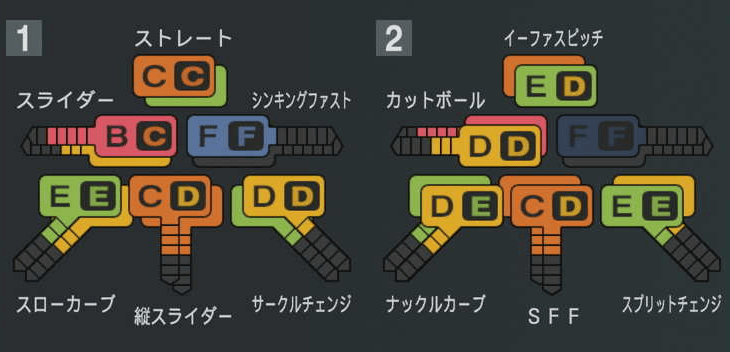 伊藤大海の球種