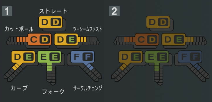 玉井大翔の球種