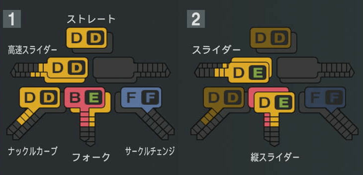 黒木優太の球種