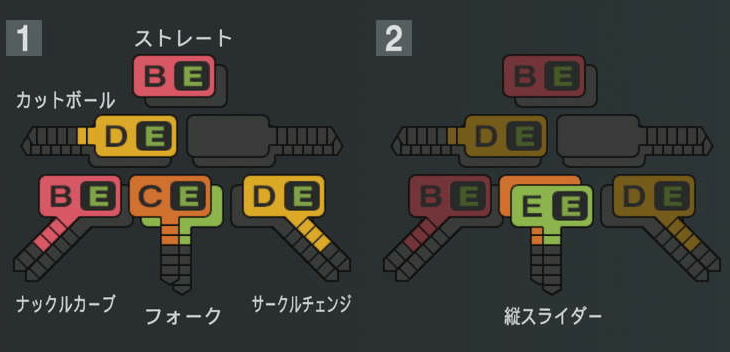 北山亘基の球種