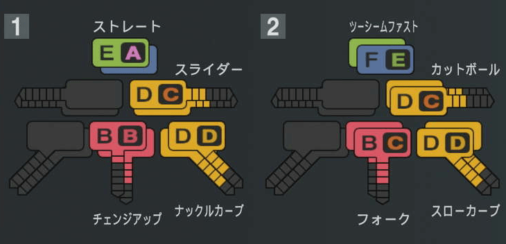 山﨑福也の球種