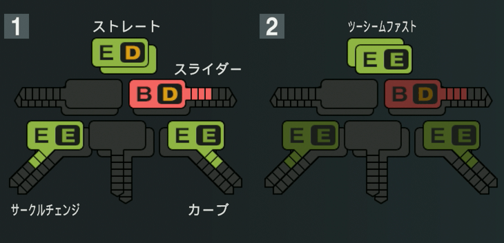 玉村昇悟の球種