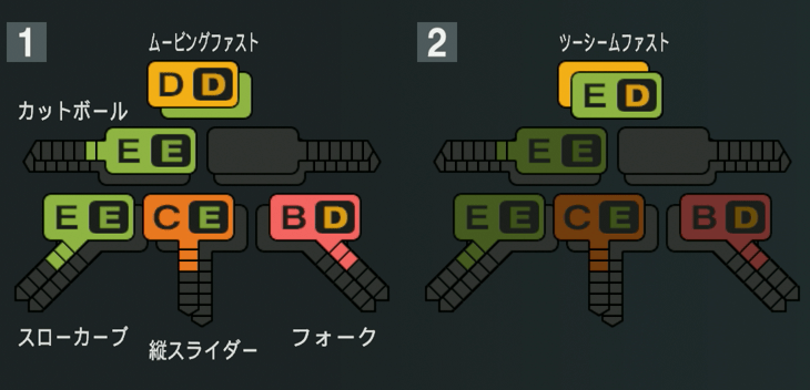 アドゥワ誠の球種