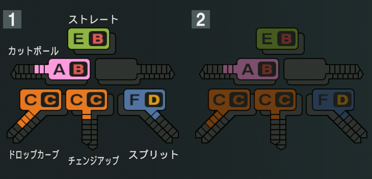 森下暢仁の球種