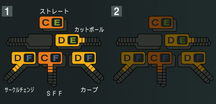 黒原拓未の球種