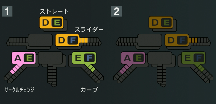 森浦大輔の球種