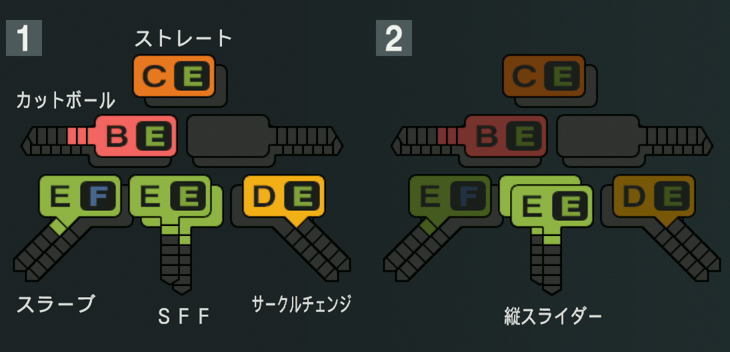 大道温貴の球種