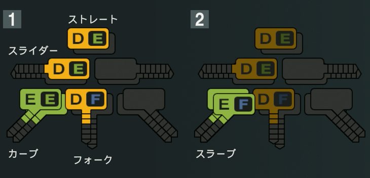 斉藤優汰の球種