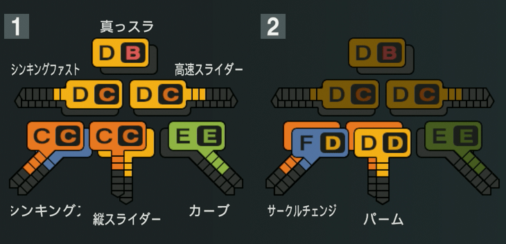 床田寛樹の球種