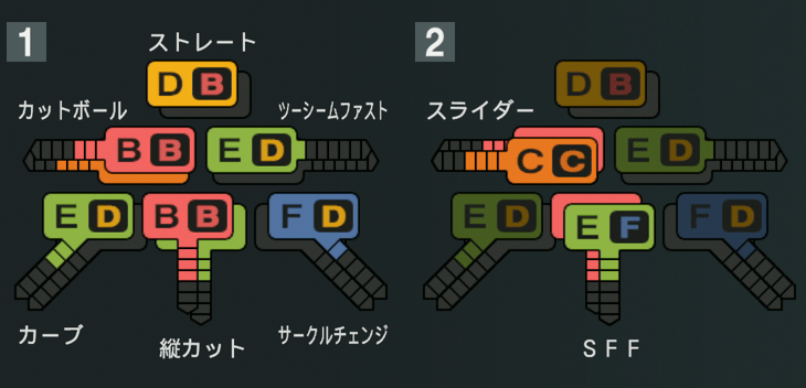 大瀬良大地の球種