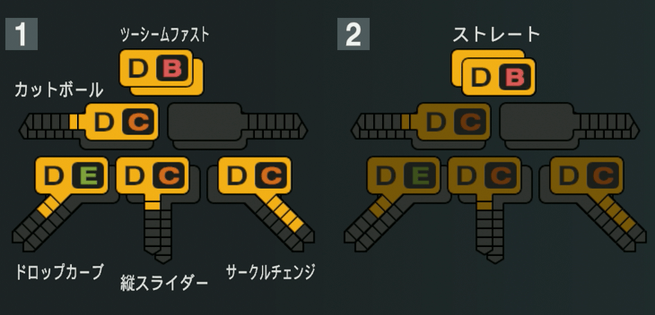 野村祐輔の球種