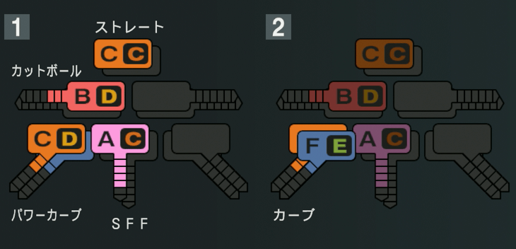 栗林良吏の球種