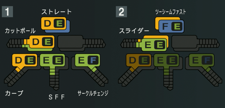 小林樹斗の球種