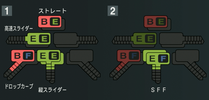 ケムナ誠の球種