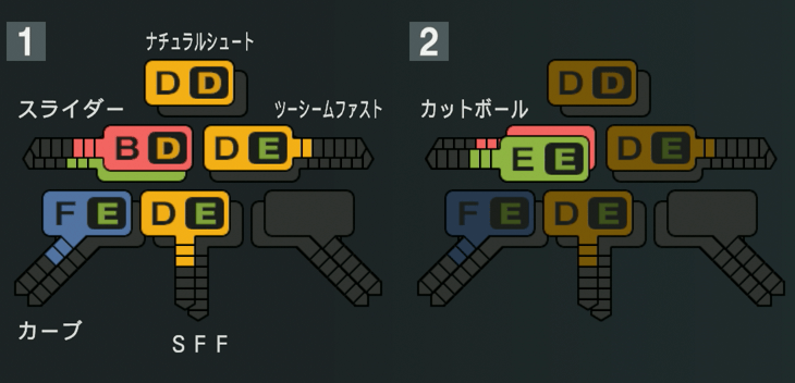 益田武尚の球種