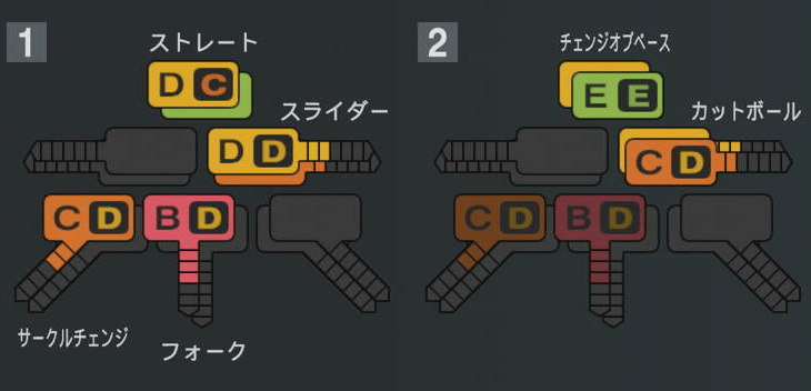 上原健太の球種