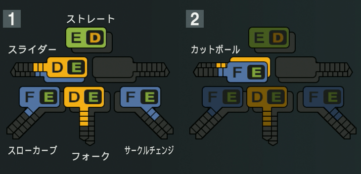 日髙暖己の球種