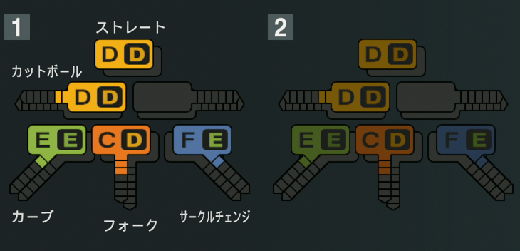 松本竜也の球種