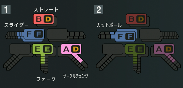 島内颯太郎の球種