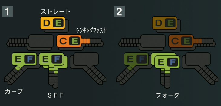 赤塚健利の球種