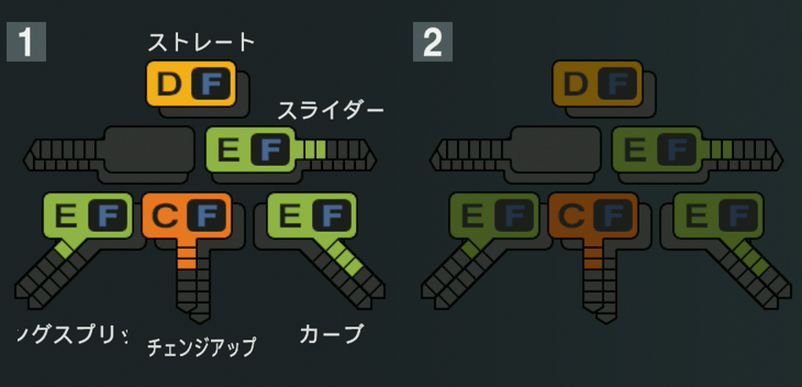 滝田一希の球種