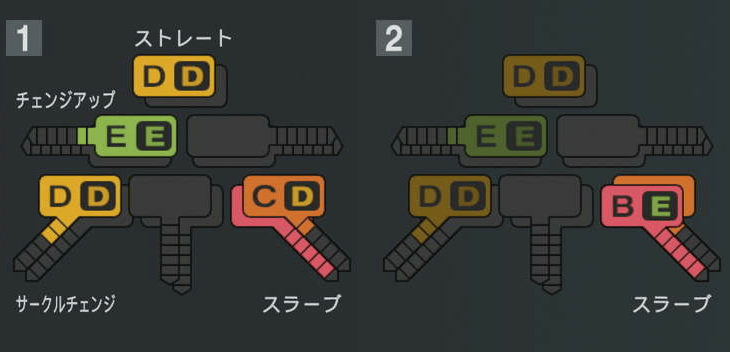 宮西尚生の球種