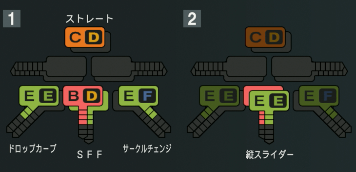 常廣羽也斗の球種