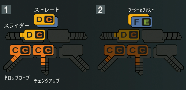 遠藤淳志の球種
