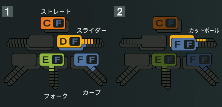 長谷部銀次の球種