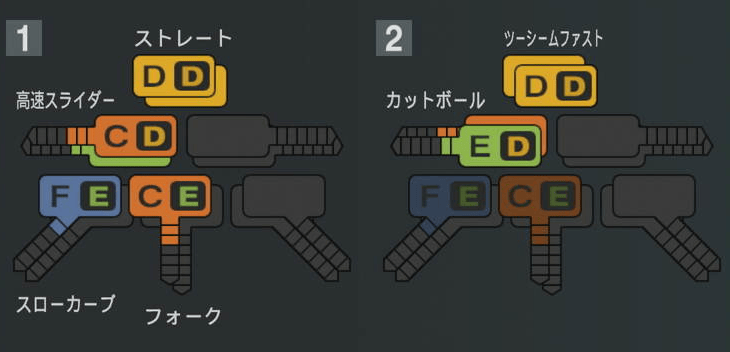 生田目翼の球種
