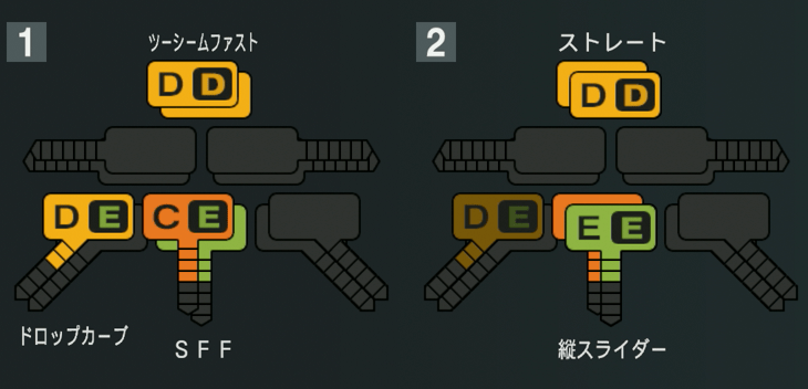 コルニエルの球種