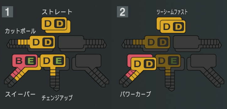 バーヘイゲンの球種