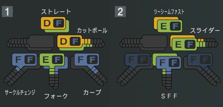 松浦慶斗の球種