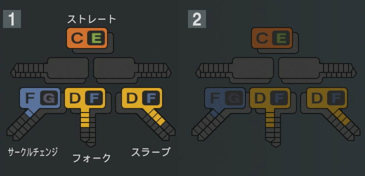北浦竜次の球種