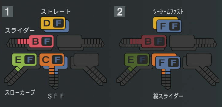 齋藤友貴哉の球種
